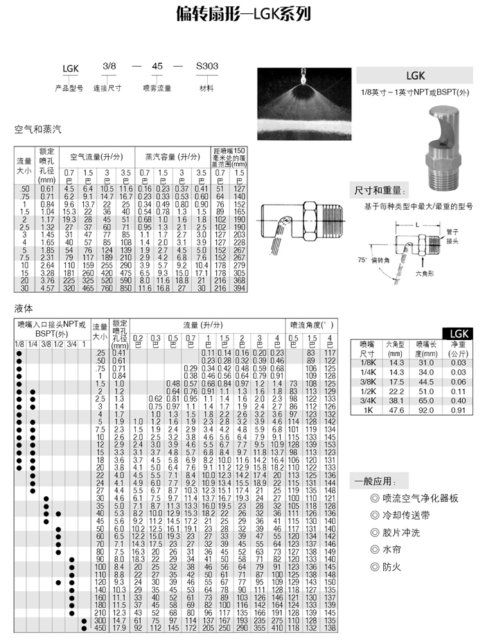 偏轉扇形K型