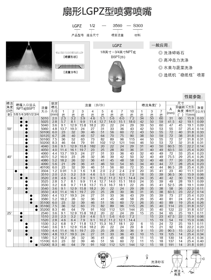 偏轉扇形P型